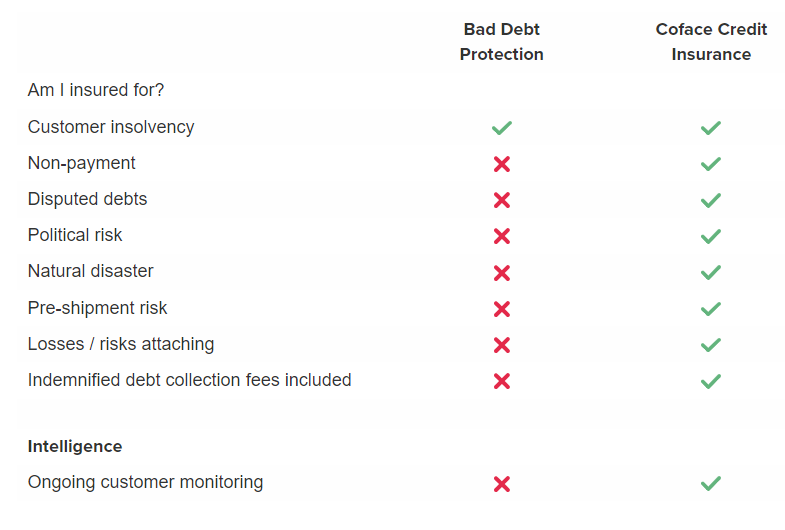 credit insurnace offers sp much more.png